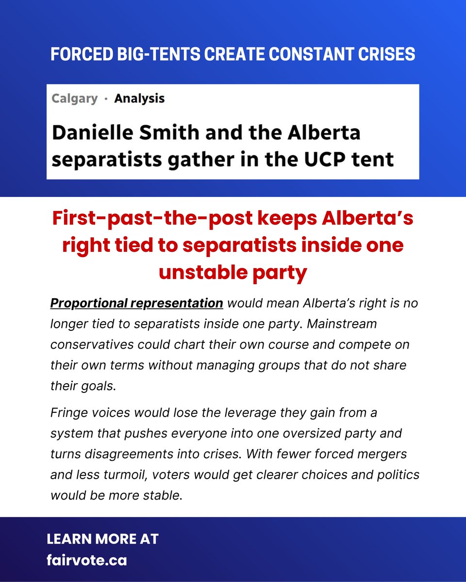 FairVoteCanada's tweet photo. When first-past-the-post ties mainstream conservatives to separatists inside one party, every disagreement becomes a crisis. 

Proportional representation would reduce that turmoil and give voters a clearer sense of where each group stands. https://t.co/WQtBOKSnTQ