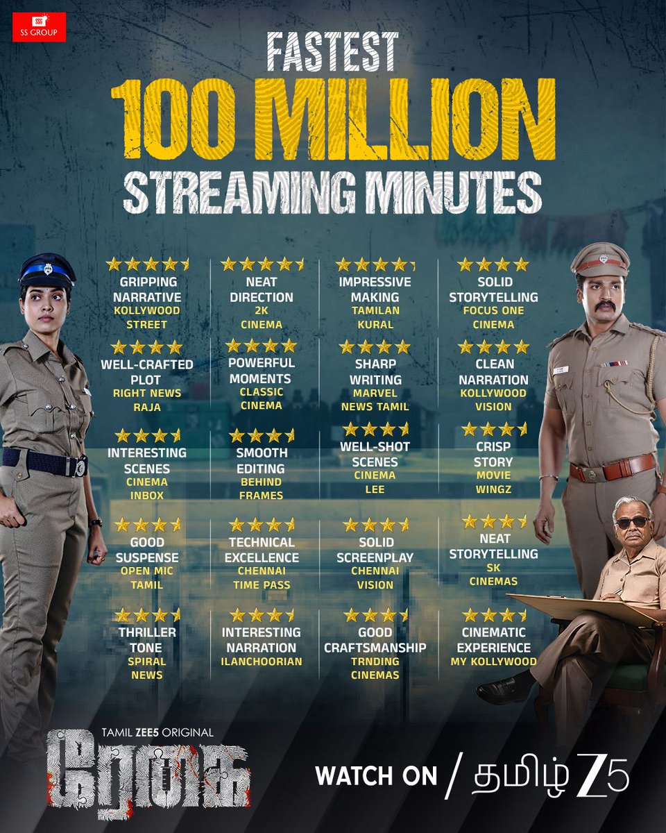 itzSekar's tweet image. Viewership numbers continue to climb for Regai, placing it firmly among the top-watched Tamil thrillers of the year.
#Regai #RegaiOnZee5