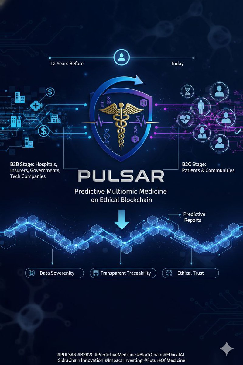 Kadertk40's tweet image. 🌺PULSAR project builds a decentralized, AI-driven platform that turns health data into actionable predictive insights while ensuring user sovereignty.
sidrastart.com/project/2c8f85…
#SilentHypertension
#PULSAR #SidraChain #HalalHealthTech #PredictiveAI #EthicalWellness #DigitalHealth