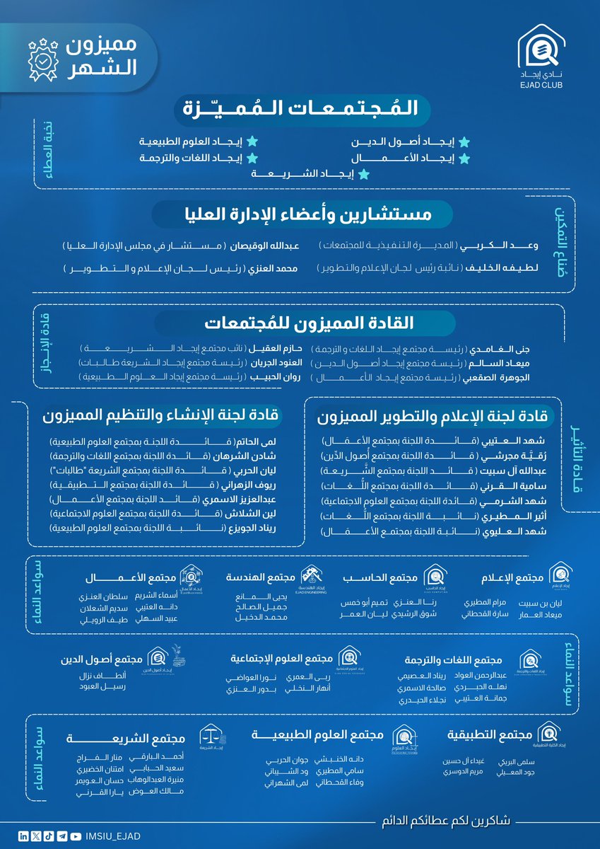 IMSIU_EJAD's tweet photo. في #إيجاد نحتفي بنخبةٍ تجسّد
معنى الالتزام والعمل المتقــن 🌟

مميّزو « شهر نوفمبر » قدّموا أثرًا واضحًا، وانعكس حضورهم في جودة العمل وروح المبادرة ✨

شكرًا لجهودكم التي ترفع مستوى العطاء
وتُلهِـم زملاءكـم نحو تميّزٍ يمتـدُّ أثرُه 🚀. https://t.co/ziNQj3R4sh