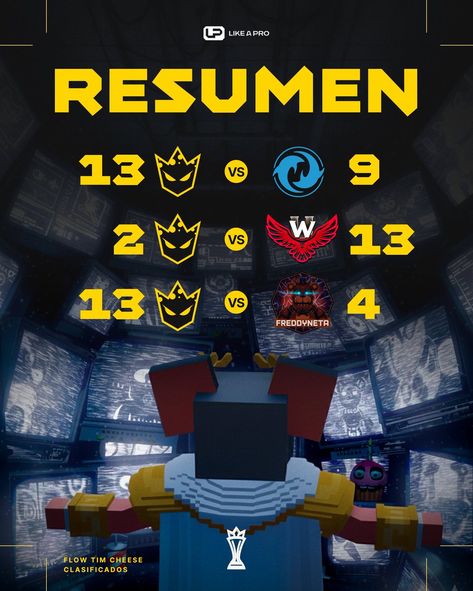 FlowTimCheese's tweet image. El día de hoy nos clasificamos oficialmente a los Playoffs de @ElOlimpoCl con los siguientes resultados

Continuaremos el día de mañana en contra de @UniversityWarG pero esta vez no nos permitiremos más errores...

¡LINDO TORNEO! #GOFTC 🧀