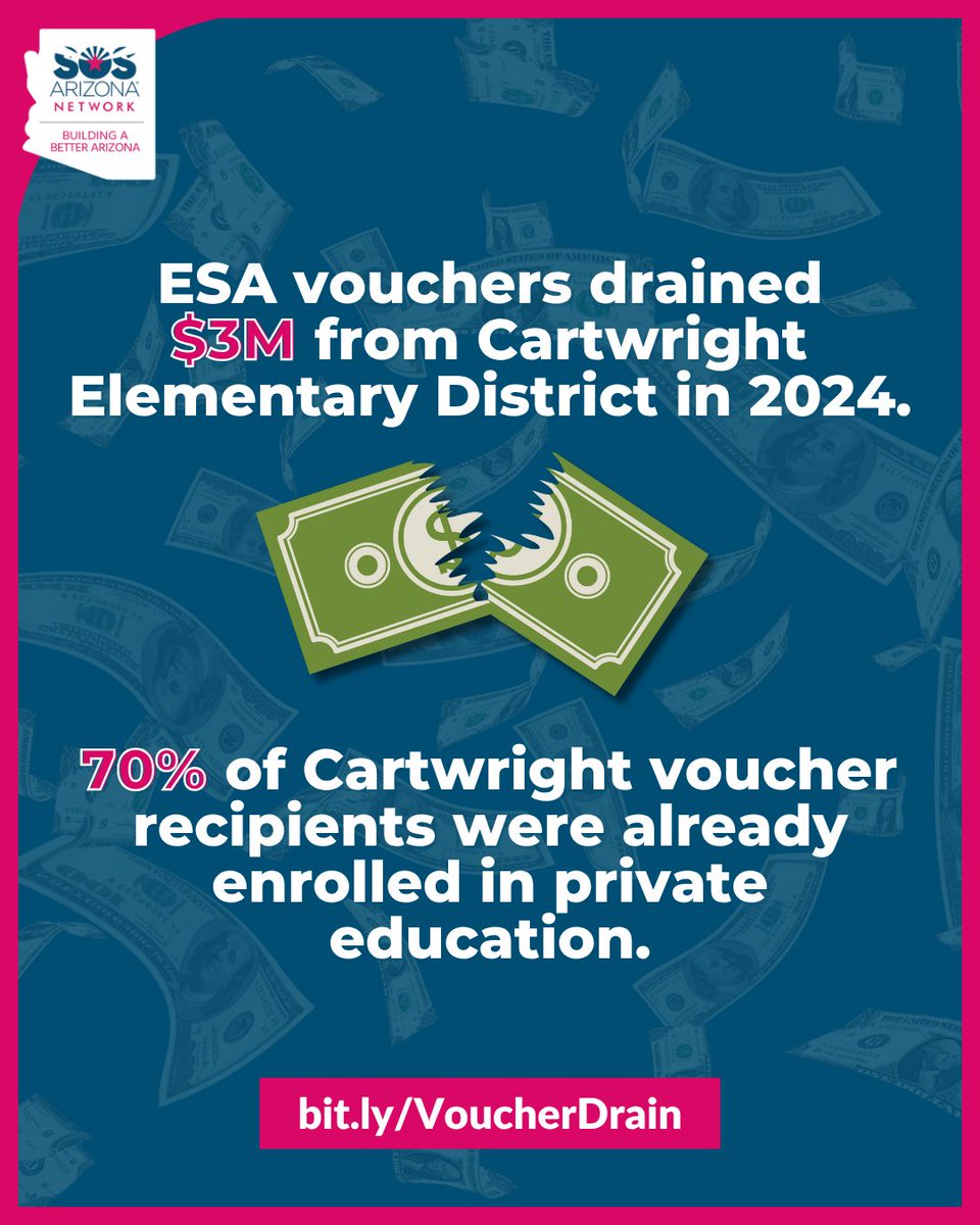 After years of the AZ legislature defunding local public schools by siphoning taxpayer dollars to universal ESA vouchers, many districts are being forced to cut their already bare-bones budgets.

👀 Find &amp; share the impact on your local district here: bit.ly/voucher-drain