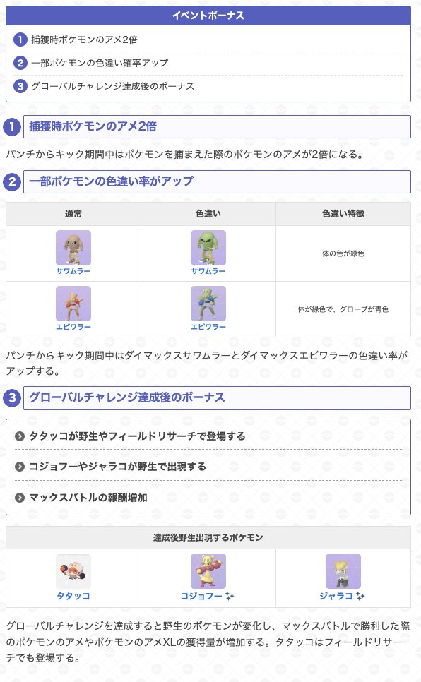 gamewith_pkgo's tweet image. ＼ パンチからキックイベント詳細判明 ／

📅開催期間：12/11(木)10:00~12/16(火)20:00

・タタッコ系統初登場
・ダイマックスサワムラー、エビワラー初登場✨
・グローバルチャレンジが登場
など…

詳細はこちら
pokemongo.gamewith.jp/article/show/5…
#ポケモンGO