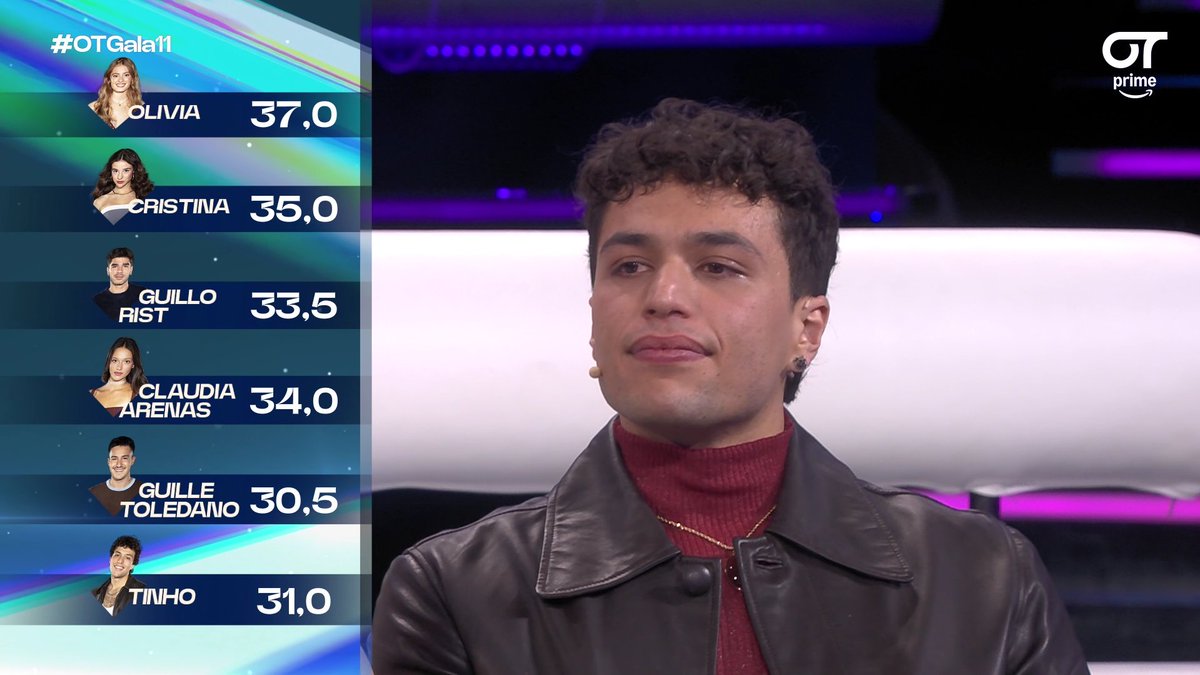 OT24h's tweet photo. Misma situación, mismo lugar, diferente año
#OTGala11 #OTDirecto2D https://t.co/FYY7fzRHd1
