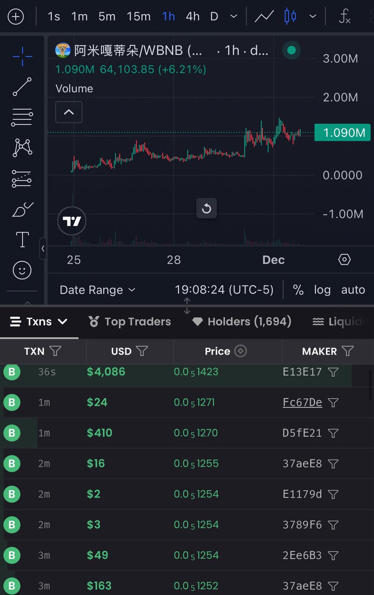 Calling the next moves on bsc

This coin gets Binance alpha listing, goes to 10-20m from it.

Folks rotate looking for the next one which will be eggplant in a 1-2weeks.

I know the game. I see the future. Blessed by the Gypsy king💜👑