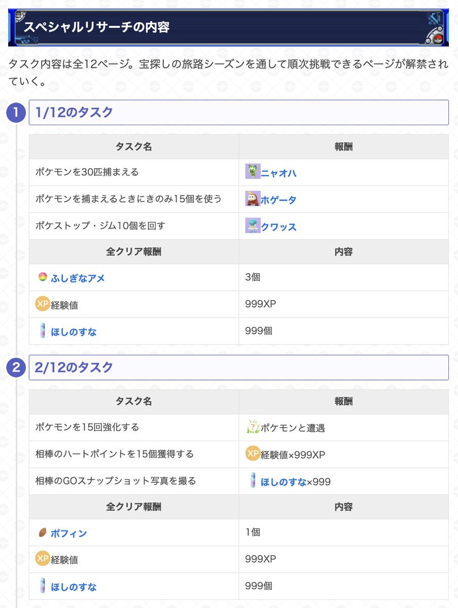 gamewith_pkgo's tweet image. 【 宝探しの旅路シーズン 最新情報 】
スペシャルリサーチ内容が一部判明

📅受取期間：12/2(火)10:00~3/3(火)9:59

・全12ページのリサーチ
・シーズンを通して順次ページが解禁

▼ タスク詳細はこちら
pokemongo.gamewith.jp/article/show/5…
#ポケモンGO