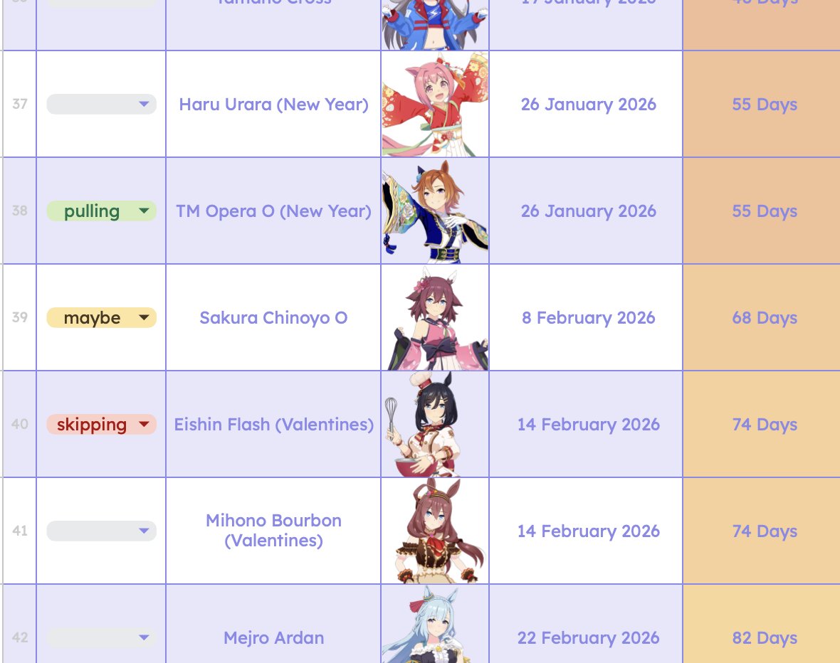 eppurlvr's tweet image. hi guys !!! i made a spreadsheet for planning global uma pulls and decided to share with you all since i was sending them to my friends, please feel free to use it🧡🧡

it should automatically updates itself hehe 🫶

docs.google.com/spreadsheets/d…