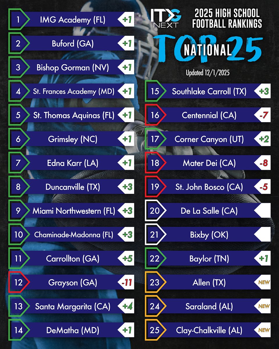 ITG Next tweet media