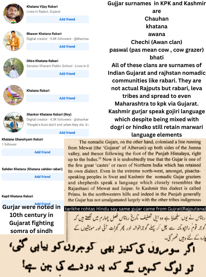 Ethnic Kashmiris r very racist to Gujjar of Kashmir and call em rajastani and parasites. In KPK they were not allowed to own land untill recently. They were nomadics of Gujarat/ Rajasthan and share surname with leva, rabari tribes like khatana is exclusive rabari and gujar name.