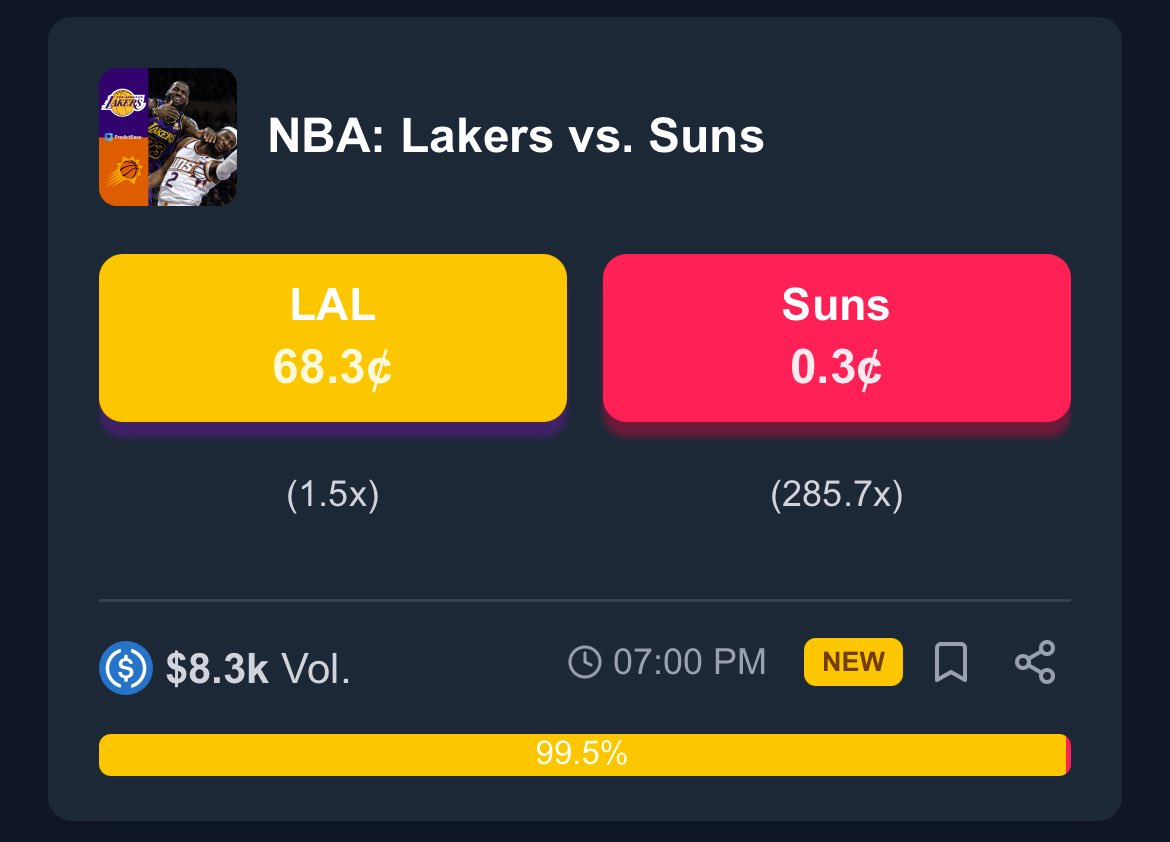 PredictBase's tweet image. 🏀Tons of exciting sports markets are LIVE on @PredictBase tonight!

• Pacers vs Cavaliers
• Suns vs Lakers
• Devils vs Blue Jackets
• Pistons vs Hawks

🚀 We’ve launched our market-making bot to boost liquidity—jump in and try it now! 

👉 Visit predictbase.app
