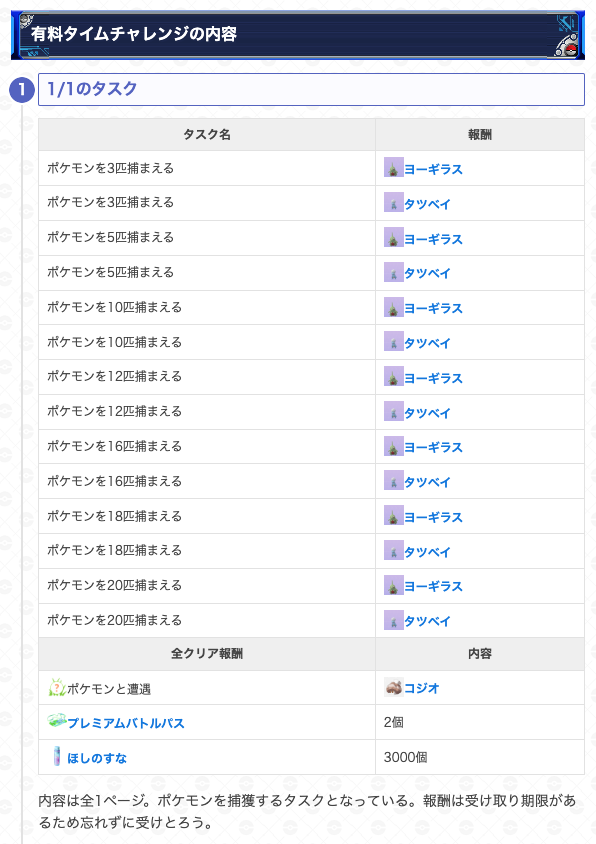 gamewith_pkgo's tweet image. 【 パルデア地方の旅 最新情報 】

有料タイムチャレンジ内容が判明

📅期間：12/2(火)10:00〜12/9(火)20:00
🎫価格：280円(税込)

・合計20匹ポケモン捕獲でクリア可能
・報酬
　ヨーギラス,タツベイ,コジオ
　プレミアムバトルパス
　など

▼ 詳細はこちら
pokemongo.gamewith.jp/article/show/5…
#ポケモンgo