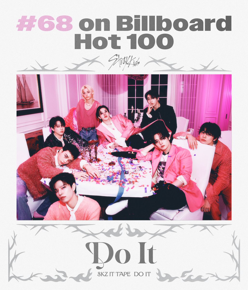 Stray_Kids's tweet image. Stray Kids(스트레이 키즈) &quot;Do It&quot;

💖 No.68 on Billboard Hot 100 “Do It” 

“Do It”이 빌보드 Hot 100 차트에서 68위를 달성하였습니다!! 그동안 스키즈와 함께 두잇해주신 모든 STAY, 너무 감사합니다🩷

“Do It” became our 5th song to enter the Billboard Hot 100 chart✨
Thank you again…