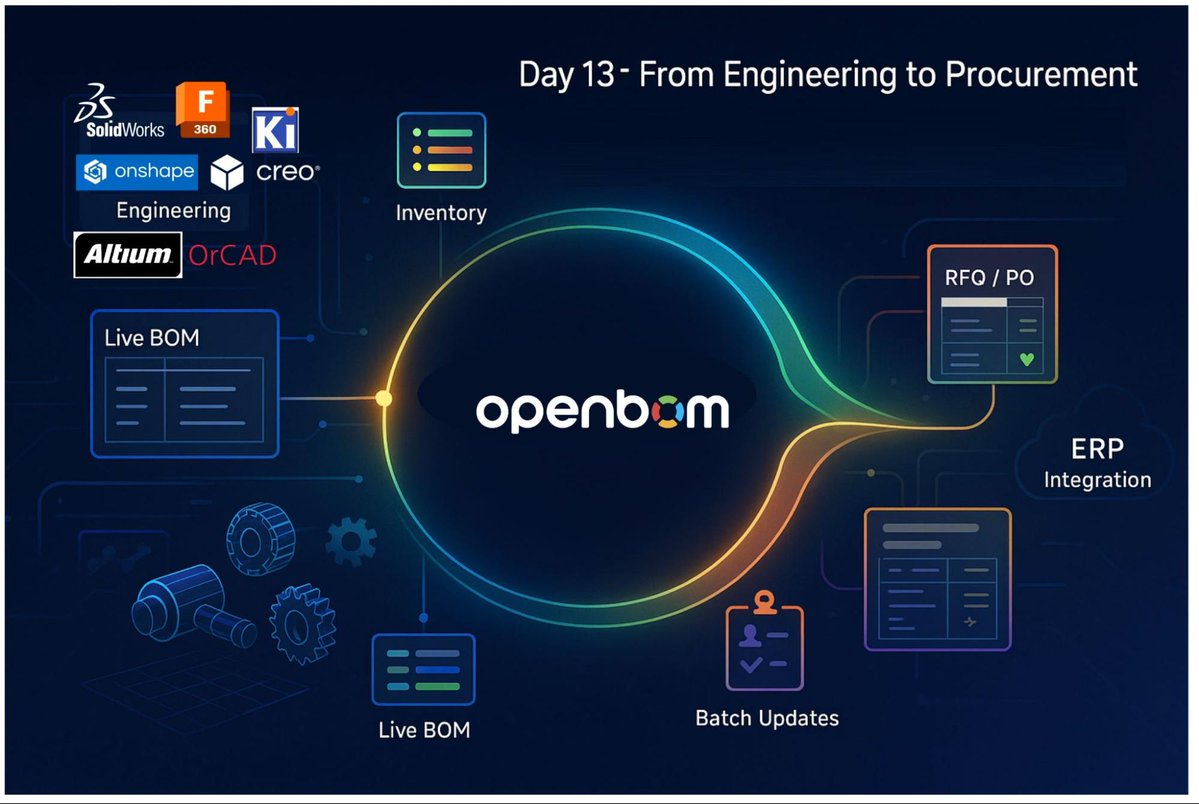 openbom's tweet image. 🔗 OpenBOM connects CAD, xBOM, and PDM data directly to purchasing and planning, creating an engineering-to-procurement digital thread that keeps everyone working from the same live model.
 #DigitalThread 
 🔗 bit.ly/4anIhNM