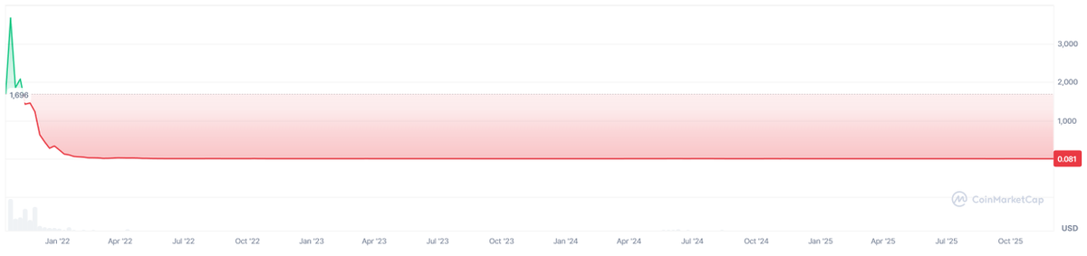 $WET is fun because it's obviously a run-of-the-mill ride on Sisyphus Airlines or similar

but this one's a throwback because some participants genuinely believe they'll arrive at their destination rather than crash into a mangled ouroboros of charred human flesh and broken