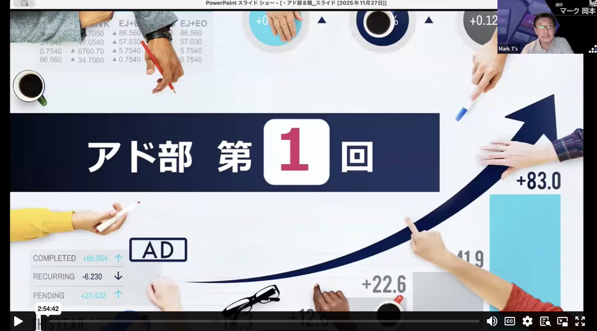 maneql_OIU's tweet photo. アド部8期がスタートしました。Web広告をひとりで運用できるようになるのがアド部のゴールです。講義＋課題＋フィードバック付きオンライン実践会で学んでいきます！

今回はなんと…

アド部出身で、サポーターとしても活躍されていたあのマークさん@marktomiokaが講師です。喜!!そして心強いサポート講師5名と受講生46名のみなさん、これから3ヶ月間よろしくお願いします！