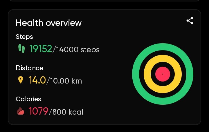 TBS__twts's tweet image. Dec 1st &apos;25 | Day 1/30 of #Farewell
 
🏋️‍♂️ Workout |🥗 Diet
- Full Body Circuit Training
- Walking 10km+

📖Gate Prep | Other
- Revised Aptitude
- PYQ of Aptitude
- Shoot a YT video but deleted it.

✨It could be better..
#TheBalcklistedSouL