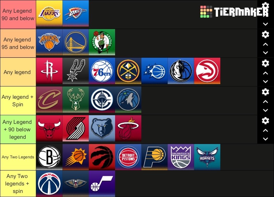 .<a href="/FreeFlairr/">free me</a>  starting a regs myleague, here’s the tier list. Few more registrations and we’re sending invites.