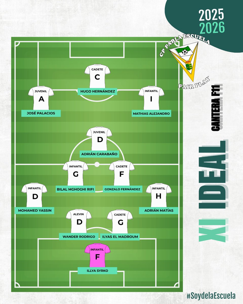 🌟 Los 11 estrellas del 11 ideal de esta semana 

🤍💚 Estos jugadores mostraron su esfuerzo y compromiso en sus partidos

⚽🩵 Este fin de semana a recargar pilas en el Puente de la Inmaculada 

#SoydelaEscuela
