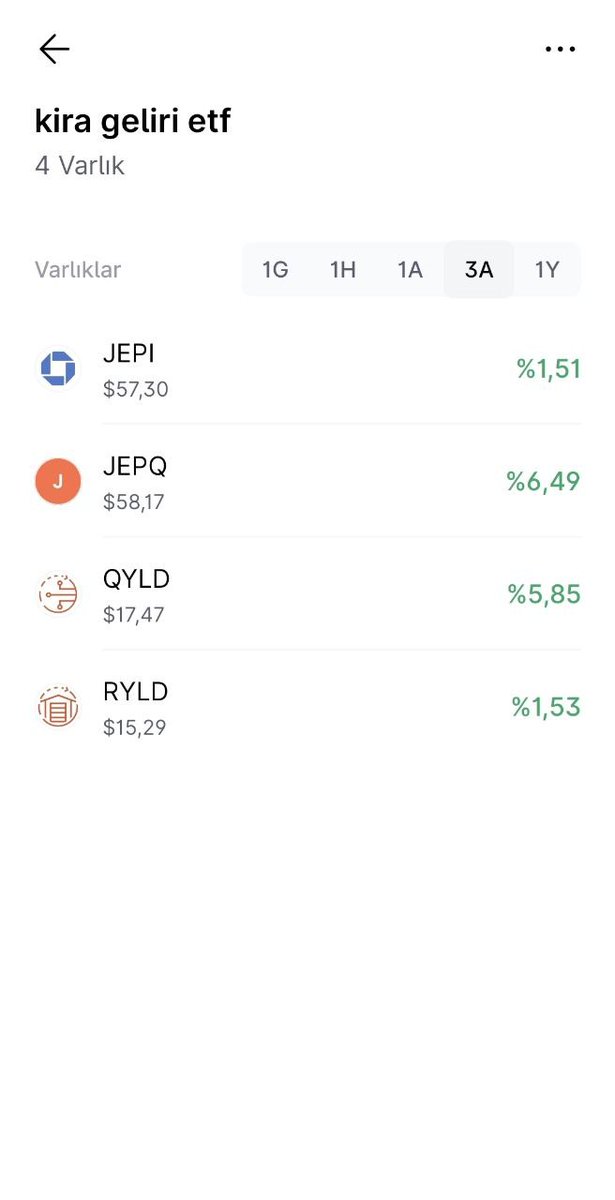🚨 ABD’DE EV ALMADAN “KİRA GELİRİ” KAZANILIYOR!

JEPI, JEPQ, QYLD, RYLD gibi ETF’ler her ay ödeme yapıyor.
Ev yok, kiracı yok, masraf yok.
Sadece hisse alıyorsun → aylık nakit akışı geliyor.

Türkiye’de 20.000 TL kira mı ödüyorsun?
Aynı parayla ABD’de “kira ödeyen ETF” alıp o