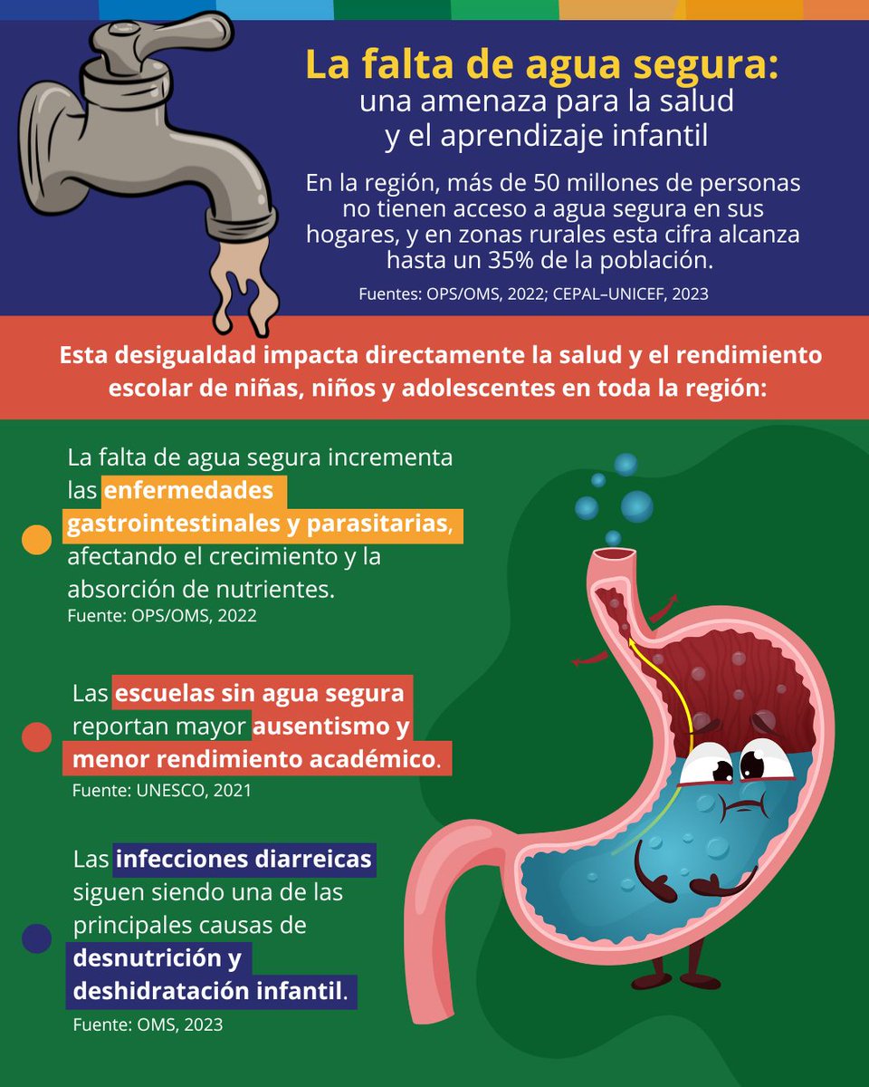 Sin agua segura no hay alimentación saludable ni oportunidades plenas de desarrollo.

En #ALSANNA promovemos políticas y acciones que garanticen agua segura en escuelas y espacios públicos, en línea con las recomendaciones del Consenso de Cuenca.

🔁Comparte y sumémonos al cambio