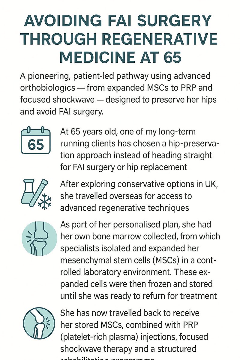 HelenHowOsteo's tweet image. #HipPreservation #AvoidingFAISurgery #AvoidingHipSurgery #ConservativeManagement #FAI #FAIHipPain #OlderRunner #RegenerativeMedicine #Orthobiologics #StemCellTherapy #PRPTherapy #FocusedShockwave #JointPreservation #HealthyHips #ActiveAt65 #NonSurgicalCare #HipHealthJourney