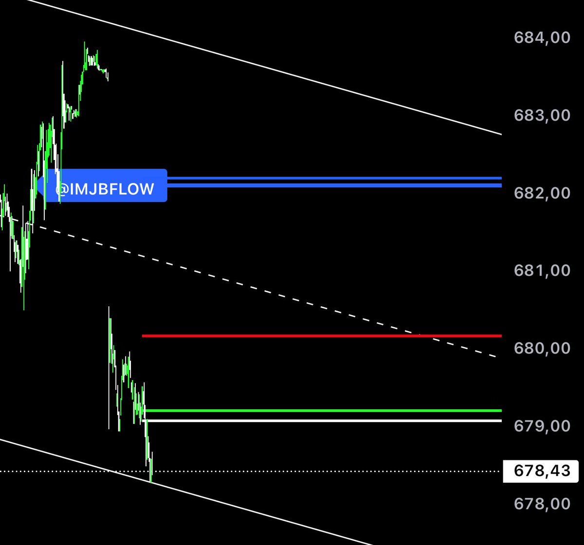 imjbflow's tweet image. Before r pumped we had my strategy , ready , I was watching the level I will use for the 13 trades 

682 hits 

target up and and down hits