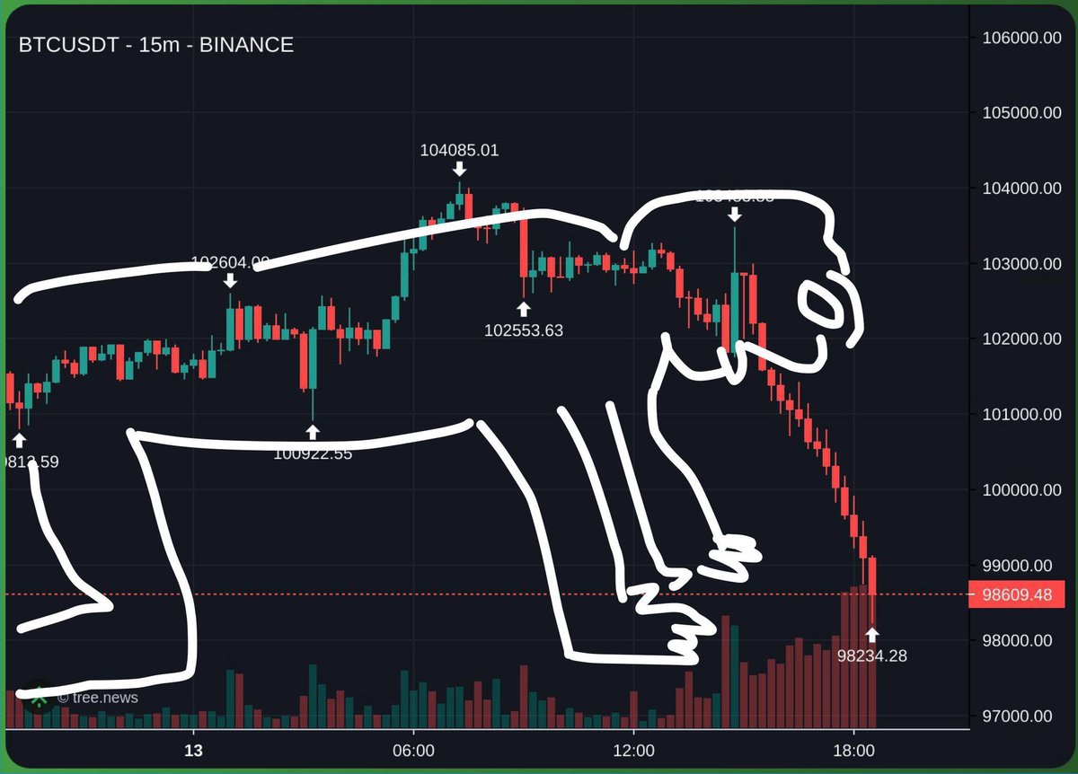 alifarhat79's tweet photo. Just updated the bitcoin chart https://t.co/vFgvsjNSOK