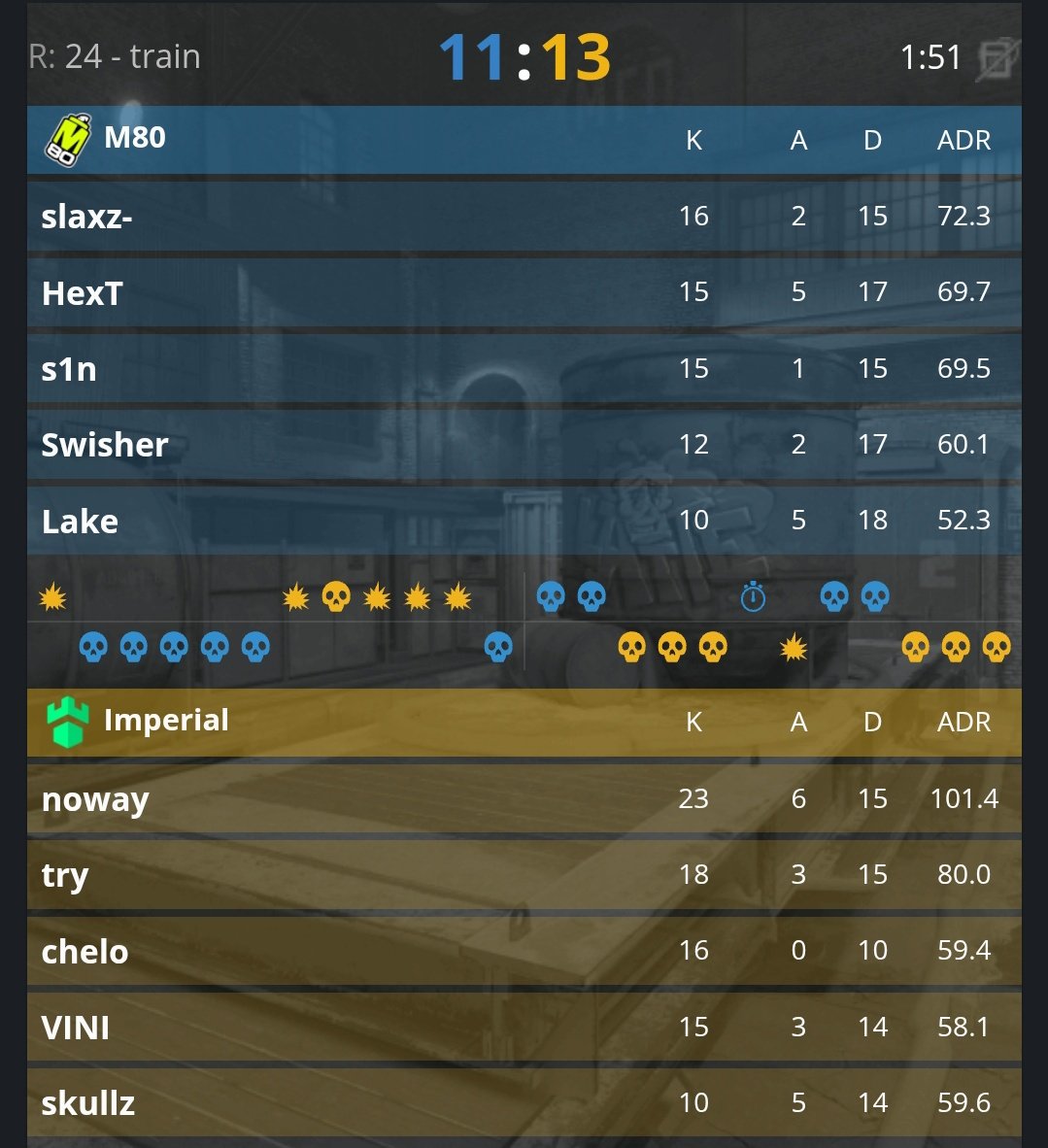 A IMPERIAL VENCE A M80 POR 2:1 E ESTÁ CLASSIFICADA PARA O STAGE 3 DO MAJOR!