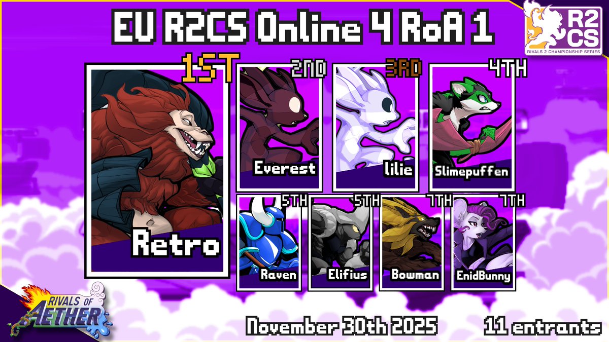 RoAEurope's tweet photo. EU R2CS Online 4:
Rivals 2 - Impasse
Rivals 1 - Retro https://t.co/IIZyHjREhT