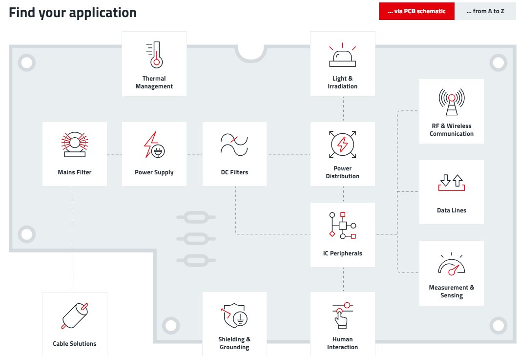 WurthElectronic's tweet image. It may not be the 4th of July, but the new #ProductNavigator will have you going &quot;oooooo ahhhhhh!&quot; Easily find the right components with any application you&apos;re working on. 
Popcorn not required, but highly recommended: hubs.li/Q03V-nmN0 
#WurthElektronik #ApplicationGuide