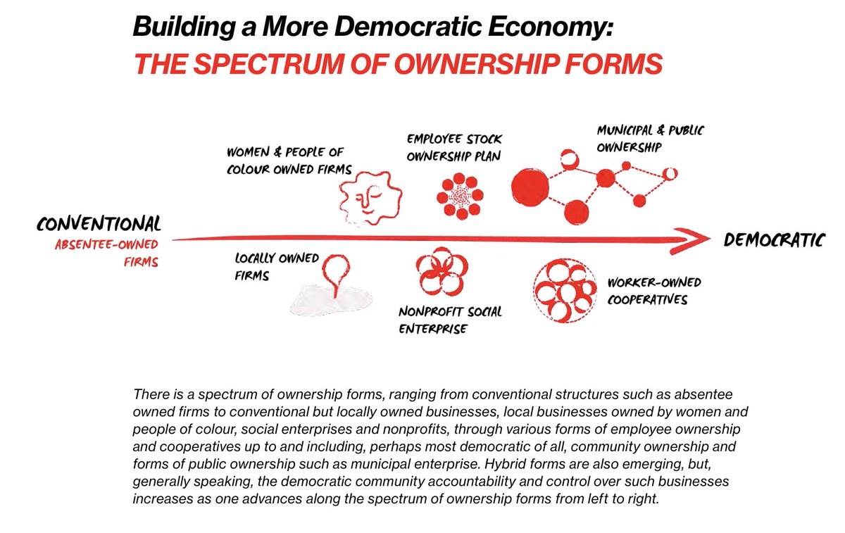 The solution is broad-based ownership in all its variety.