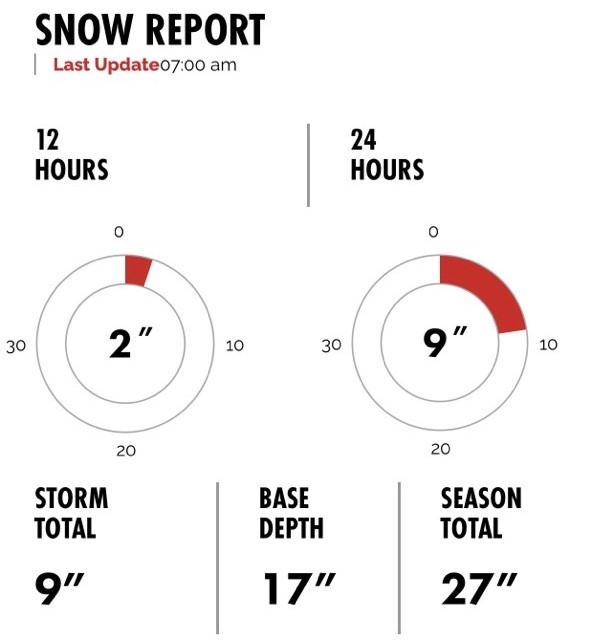 Alta Ski Area tweet media