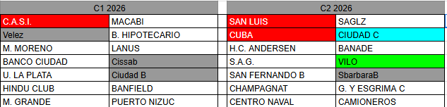 #THMD2026 C1 C2 DAMAS
Posible Armado de la C 2026
