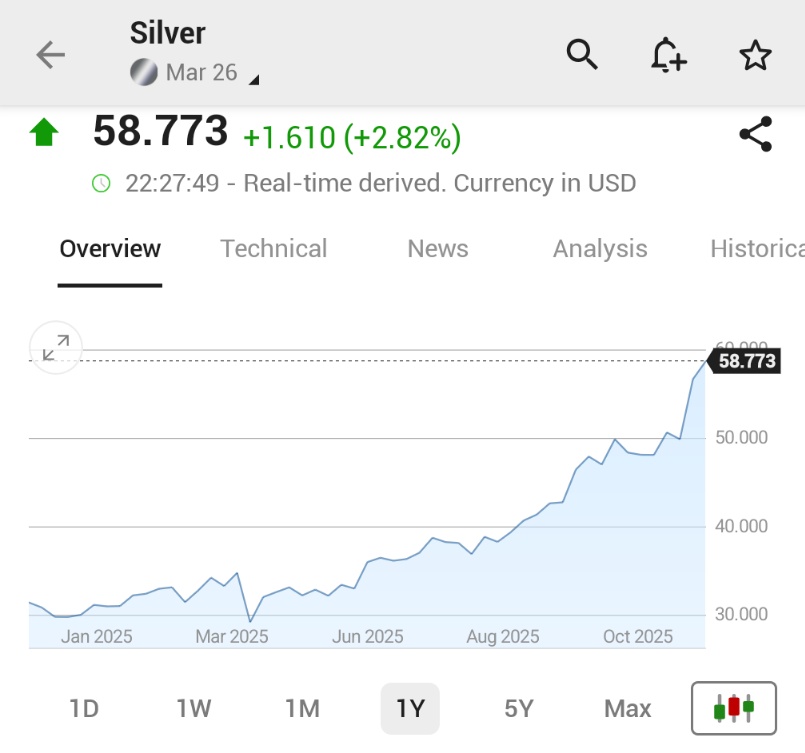 🚨 INVESTING : "Argento a 100 dollari? Le previsioni di Jesse Cohen"