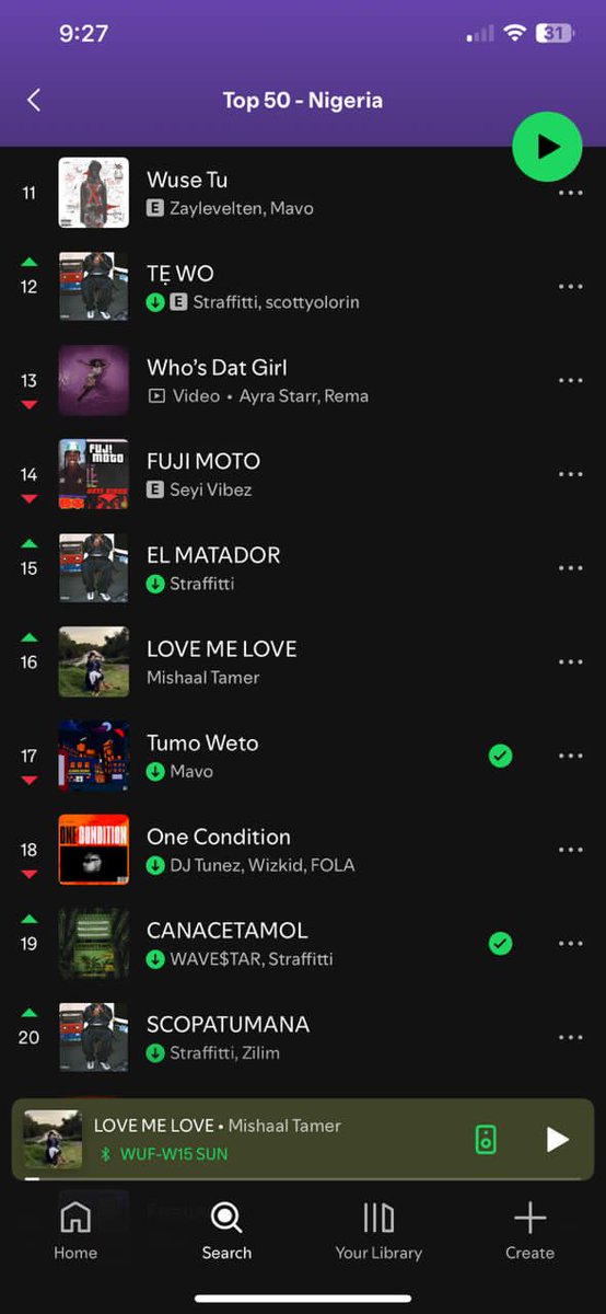 <a href="/STRAFFITTI/">$UPER$TAR$TRAFF</a> is gradually removing your faves from the spots but the mainstream is yet to tell you that abi? Anyways dude's got all the songs off his new project on Spotify top 50 and still kicking songs out on a daily. #Burst BUR$T