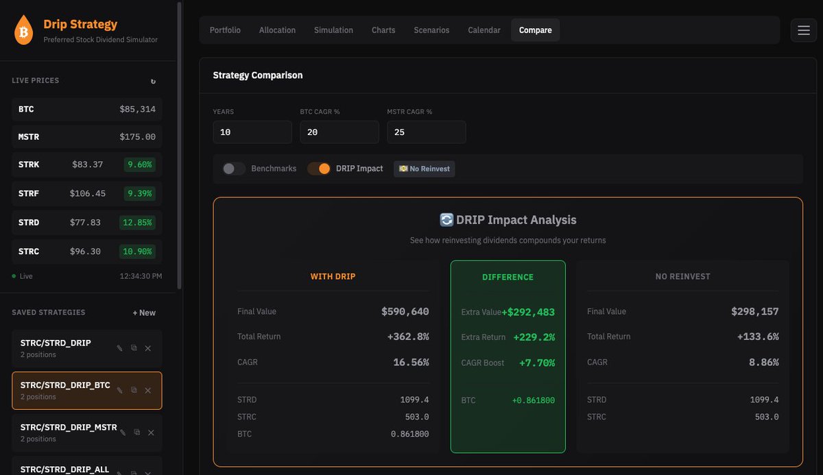 Drip Strategy tweet media