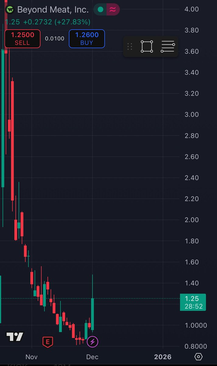 $BYND 🚀 tweet media