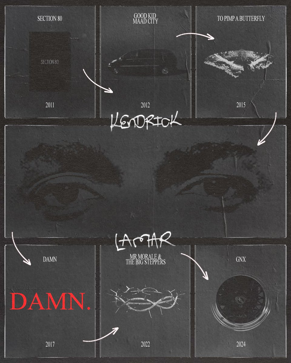 Introducing my new series “The Era’s”! I’ll be exploring a different artist’s discography through poster art, highlighting the unique era of each album. First up is the legendary <a href="/kendricklamar/">Kendrick Lamar</a> , from “Section.80” to “Mr. Morale &amp; the Big Steppers” all the way to “GNX”