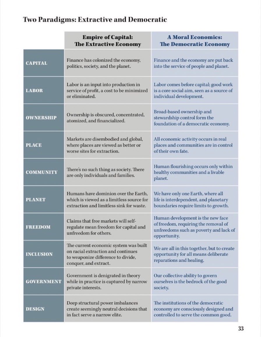 On public ownership: static1.squarespace.com/static/668c154…

On privatisation: opendemocracy.net/en/opendemocra…

On democratising capital: opendemocracy.net/en/opendemocra…

On municipal ownership: opendemocracy.net/en/opendemocra…

On public enterprise: opendemocracy.net/en/opendemocra…