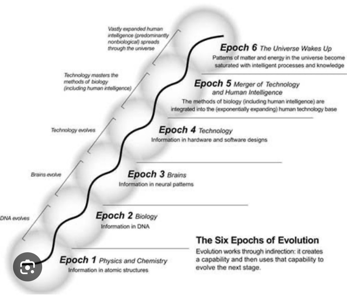 BobbyAzarian's tweet photo. @riechersm @Ravarora1 @sentientist It means although there is quantum indeterminacy and classical chaos there is still a kind of determinism at the cosmic scale emerging from attractor dynamics that guide evolution toward higher complexity, inevitably producing life and consciousness. https://t.co/r7gJMpB0N9