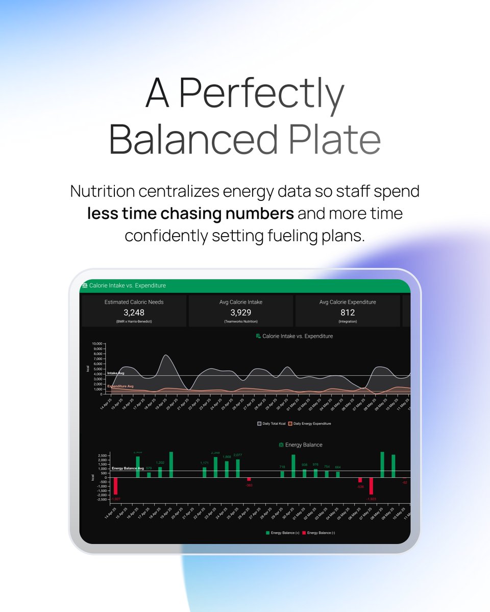 Teamworks's tweet image. Your athletic program wants to go touch grass this holiday season. Let them! 

At Teamworks, we can’t gift more vacation time or perfect referees. But, we can gift: 
🎁 Fewer spreadsheets
🎁 More time outside
🎁 A balanced plate

Unified tech is the gift that keeps on giving. 
🔗…