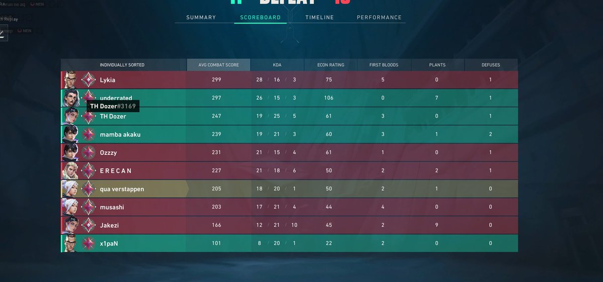 macınıza cırtlak sesli bir orospu evladı gelirse bilin ki bu orsopoudur dodge atın.