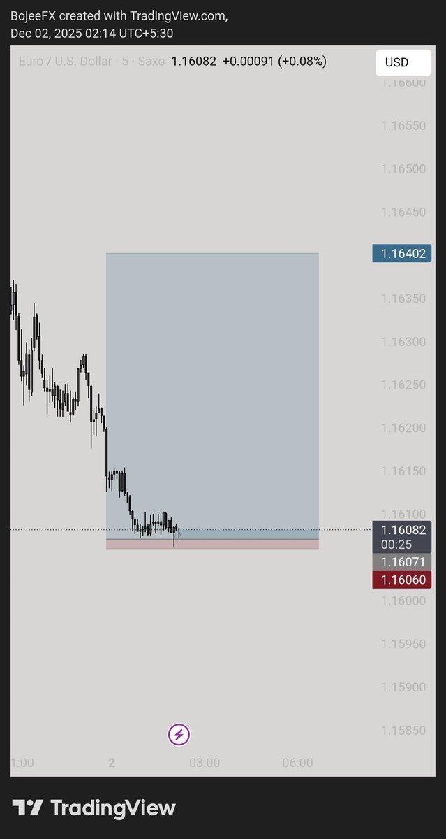 Lenoxxxtrader tweet media