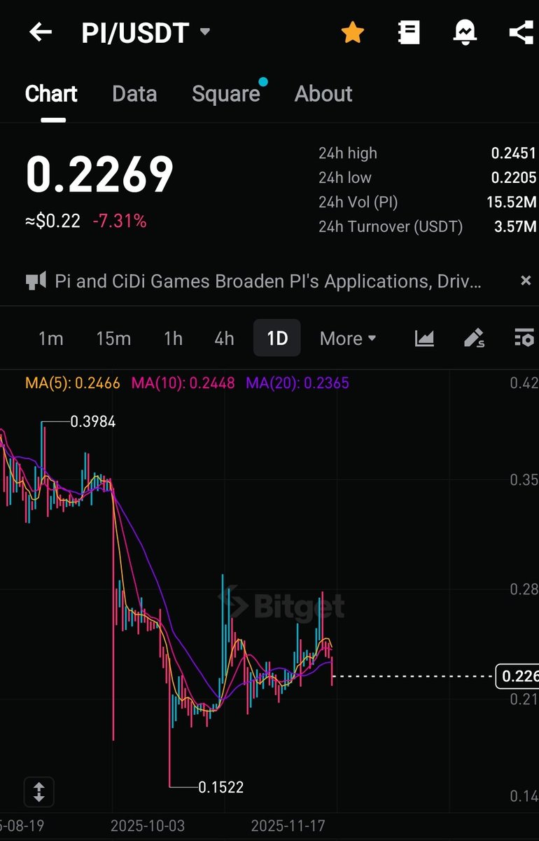Jemzyweb3's tweet image. Acting like I&apos;m calm, but deep down I just want to see $PI anywhere from $5+ before 2028 😅
But with the way things are moving, who knows what tomorrow brings?

It’s crypto, you pay for every choice and every decision you make.
We just pray our bets age well. 🔥🚀