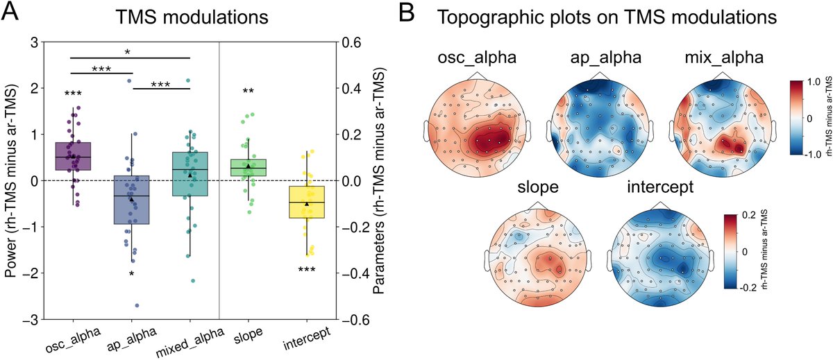 Imaging Neuroscience tweet media