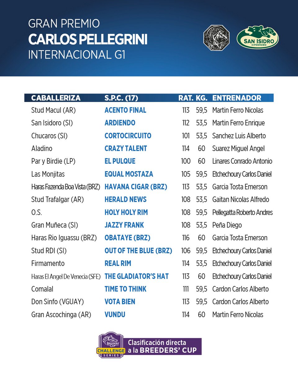 Hipodromo San Isidro tweet media