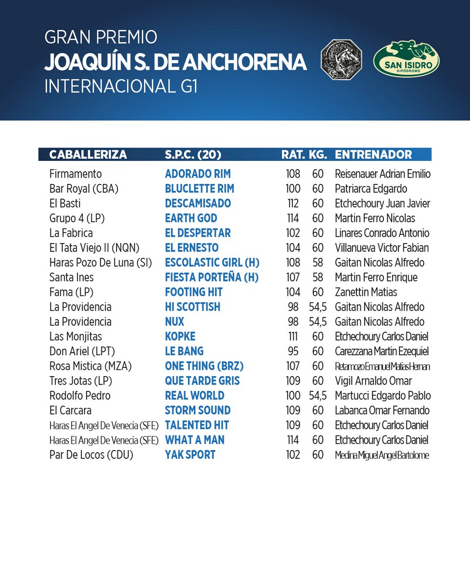 Hipodromo San Isidro tweet media