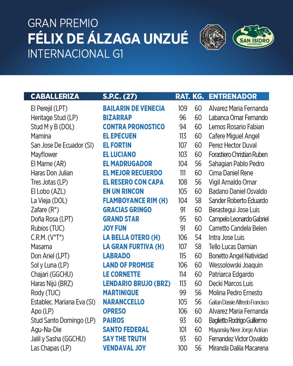 Hipodromo San Isidro tweet media