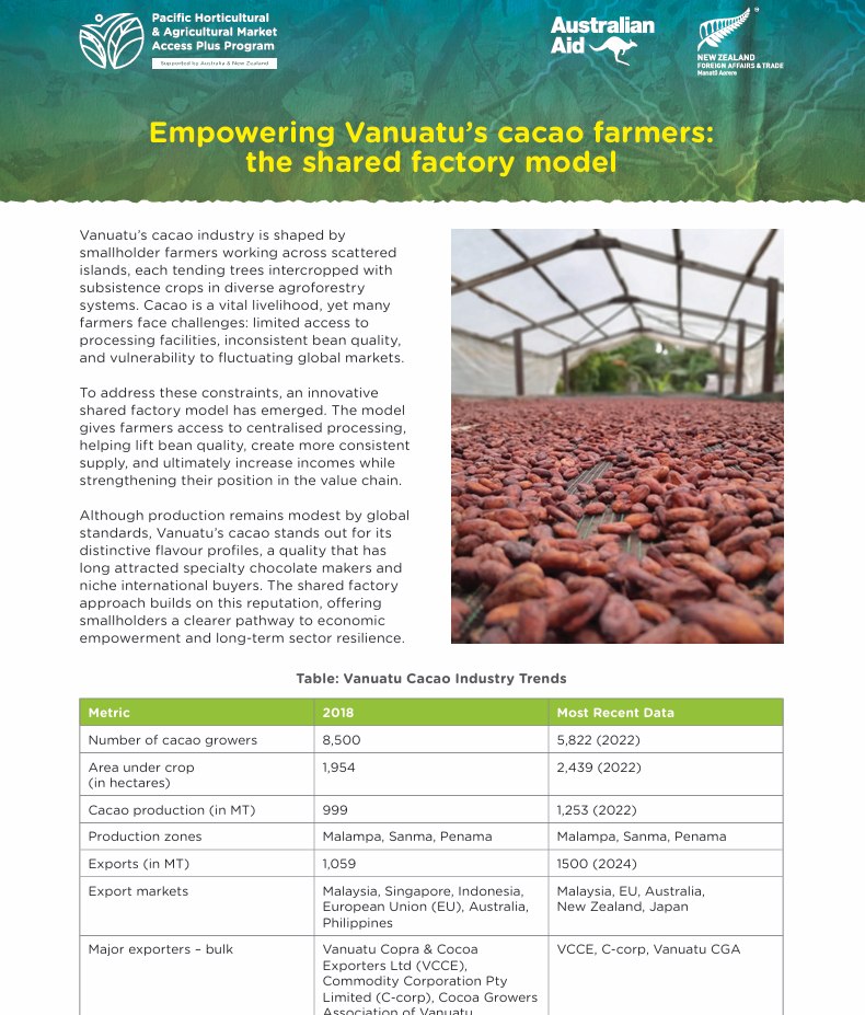 PHAMA Plus tweet media