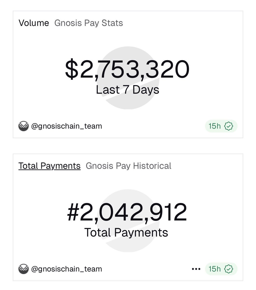 gnosispay's tweet photo. Gnosis Pay cardholders enjoyed this Black Friday, turning their crypto into real-world purchases.

If you want your wallet to be used day-to-day and on special occasions like this one, it’s time to launch your card with us.

Send a message to our team to get started🦉 https://t.co/OOg3aPbInR